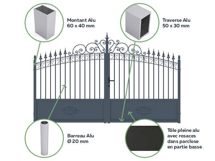 Portail aluminium battant droit plein avec traverse - Lys