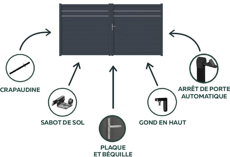  Préparons le chantier, lexique, vérifications 