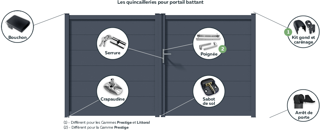 quicaillerie battant
