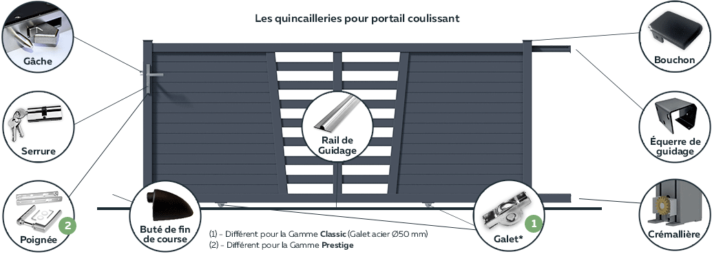 quicaillerie coulissant